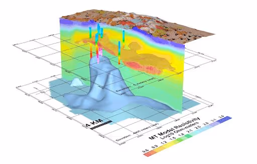 Intégration de l'Échantillonnage aux Données Géophysiques   Géologiques
